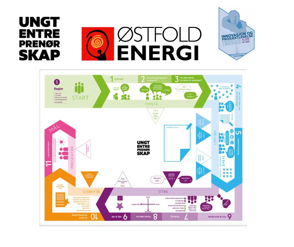 Innovasjonscamp med Østfold Energi og IPL