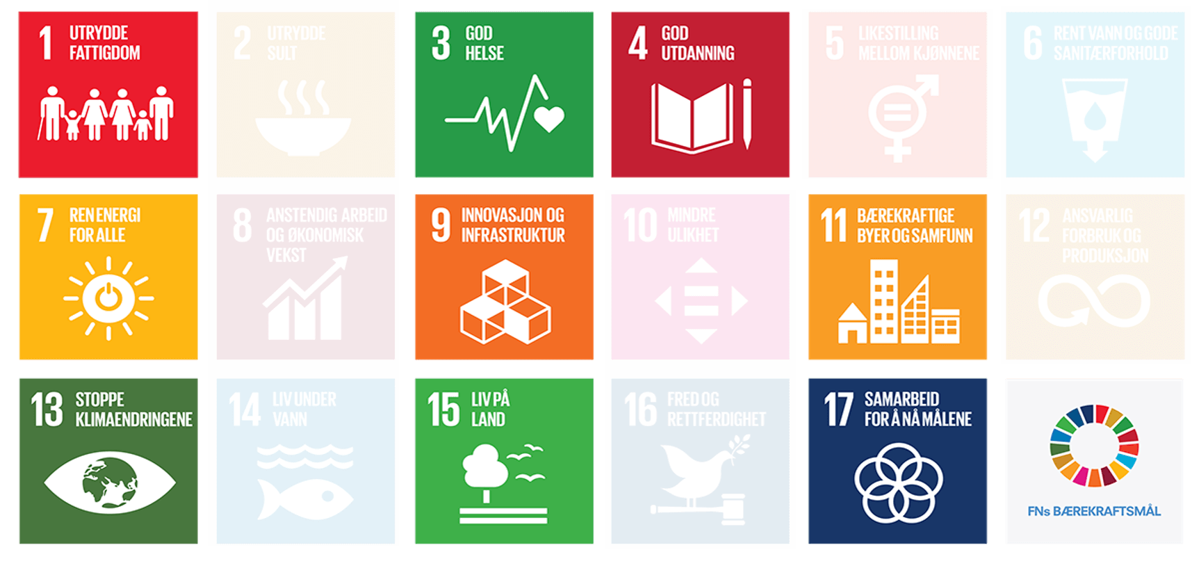 the UN's sustainability goals